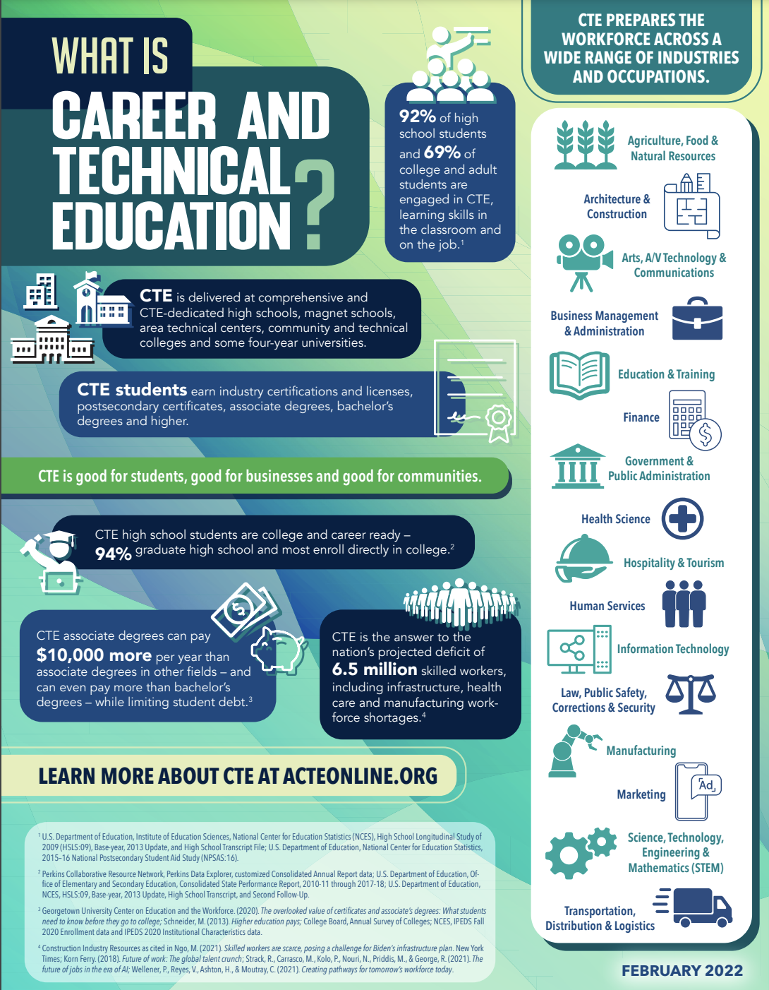 courses in technical education