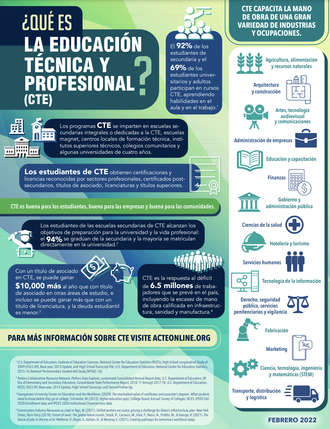 introduction to technical education