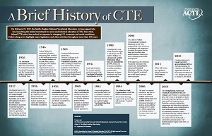 BriefHistoryofCTE-300x193